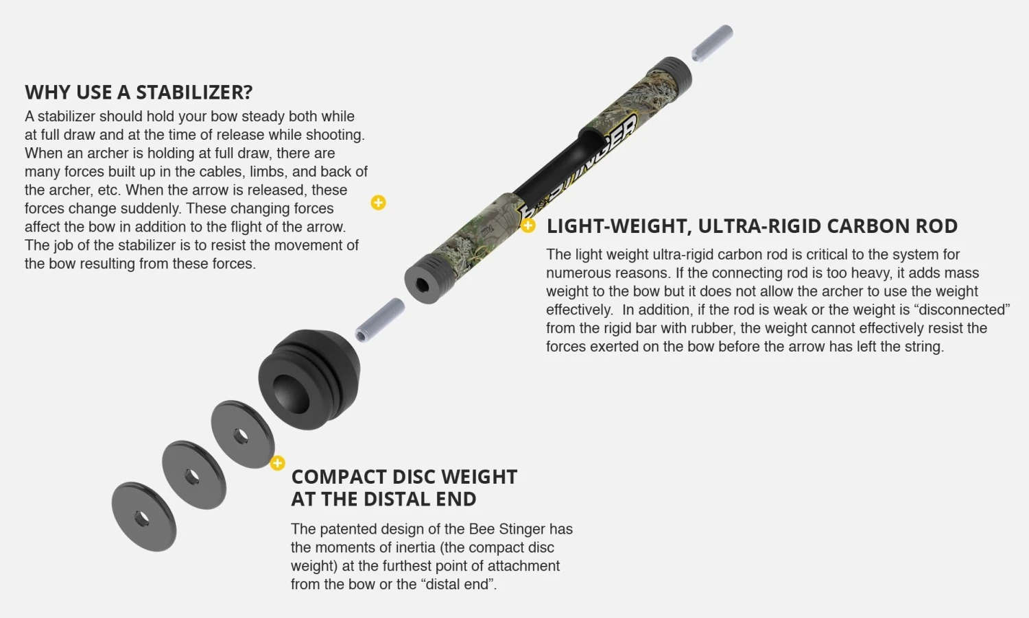 Bee Stinger MicroHex 8 Inch Stabilizers - Image 4